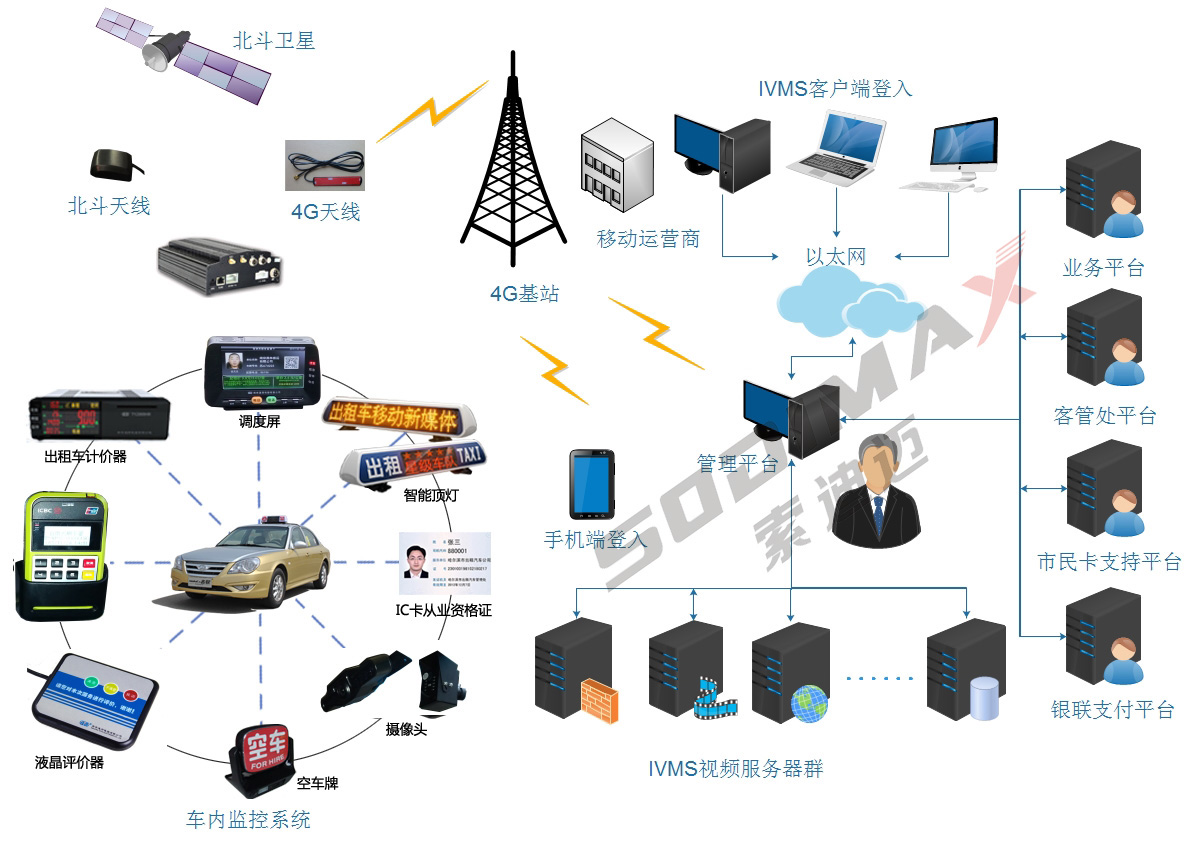 出租车方案(图1)