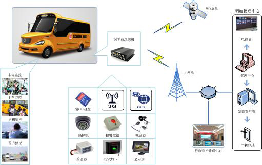 校车方案(图1)