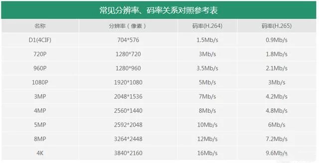 视频的分辨率、码率、 帧率你都了解吗？(图5)