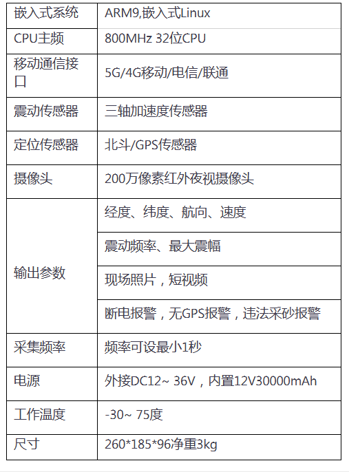 采砂船监测仪(图1)