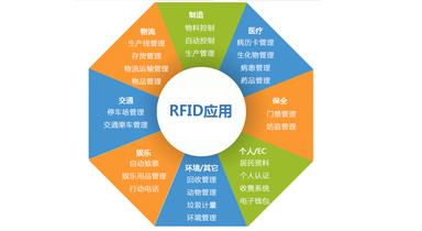 RFID标签主要有哪些应用场景