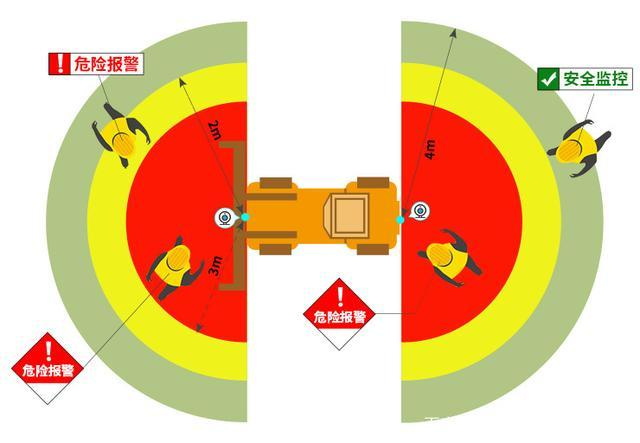 叉车防撞预警系统解决叉车撞人的安全问题(图4)