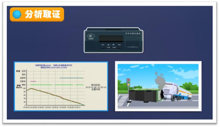 7月1日起，行驶记录仪新国标正式实施！(图2)