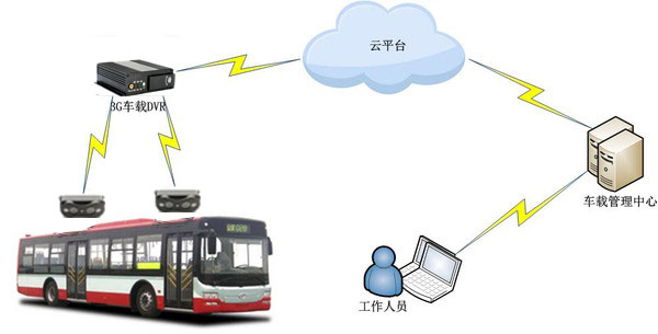 公交车、大巴车车载客流统计(人数统计)解决方案(图2)