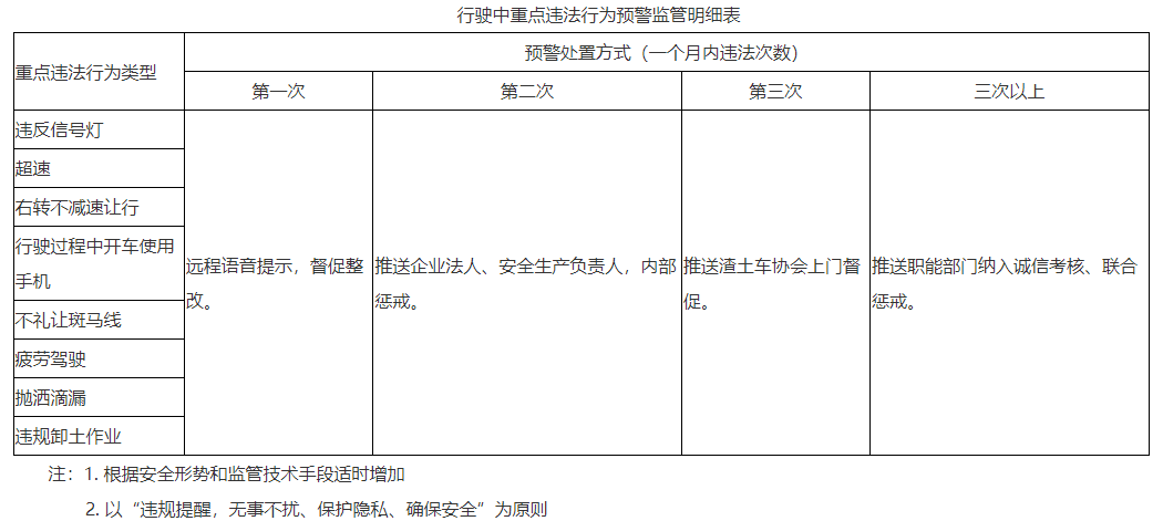 常州市渣土运输行业：将联合保险业免费安装主动安全智能防控系统(图2)