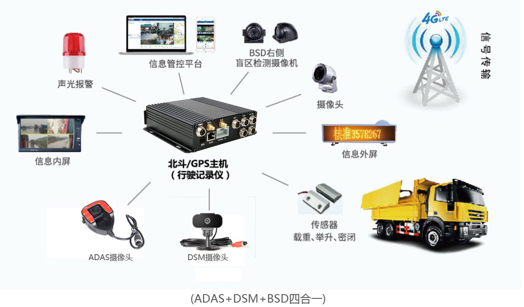 车载监控系统：实时监测分神驾驶，守护你的路上安全！(图2)