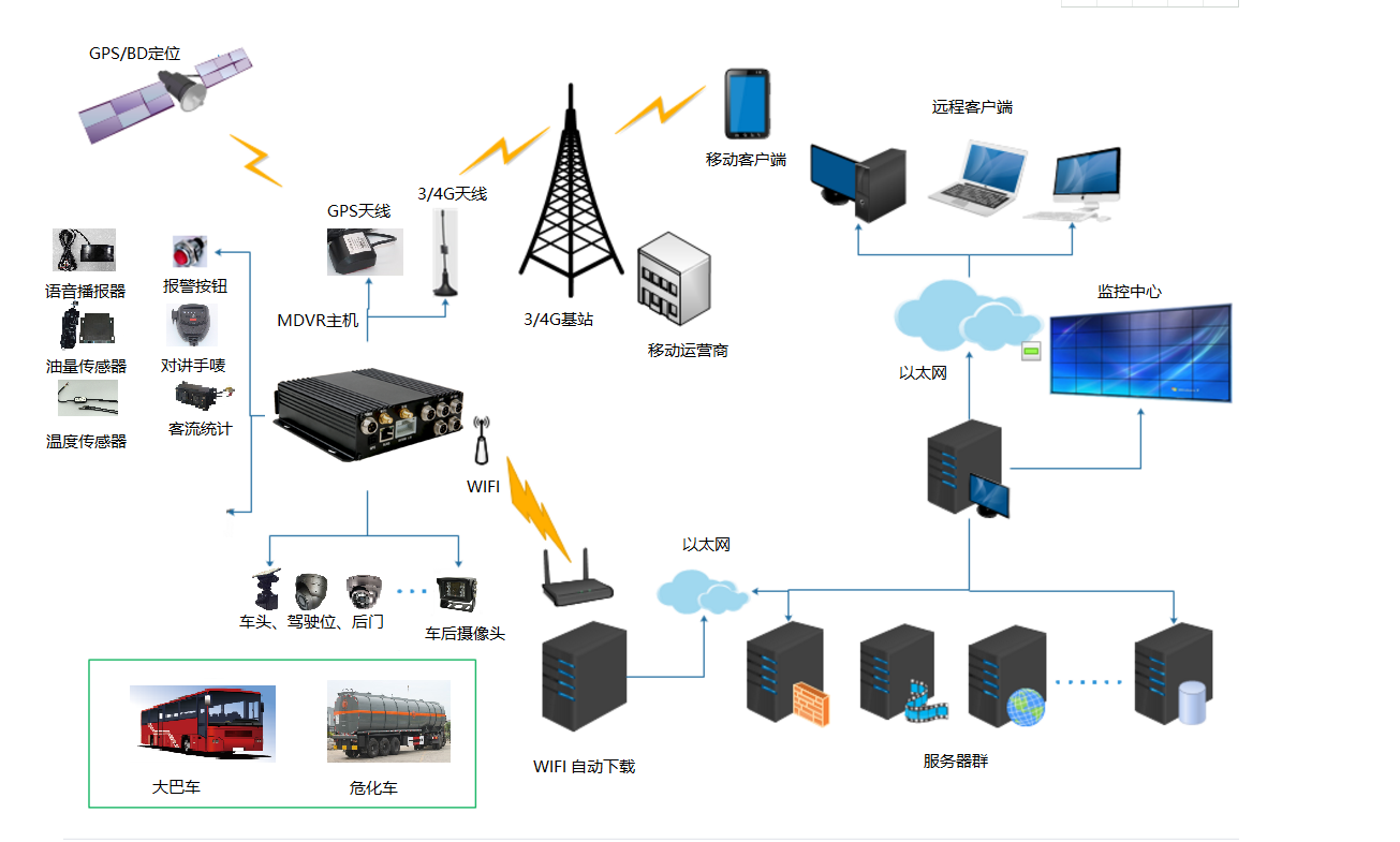 视频和AI技术相融合，助力车载监控行业的进步(图1)