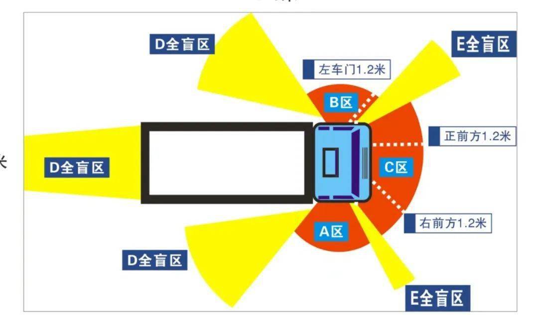 货车盲区问题严重？别担心，这里有解决方案！(图1)